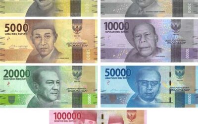 An Easy Guide to Indonesian Rupiah (IDR)