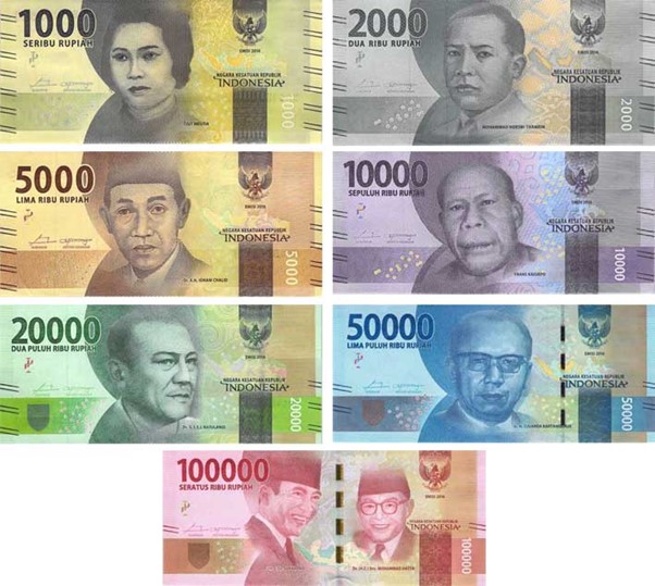 An Easy Guide to Indonesian Rupiah (IDR)